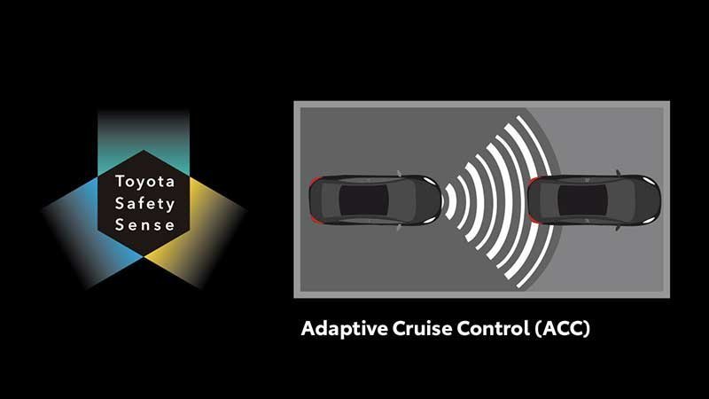 Harga Corolla Cross di Jogja