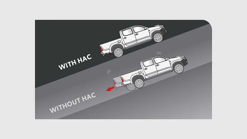 Harga Hilux Double Cabin