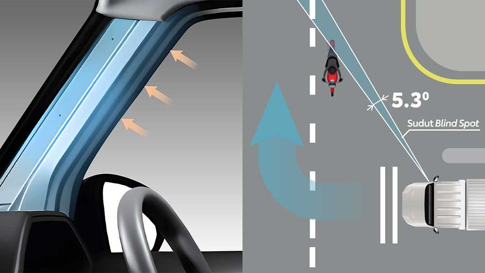 Harga Toyota Hilux Rangga