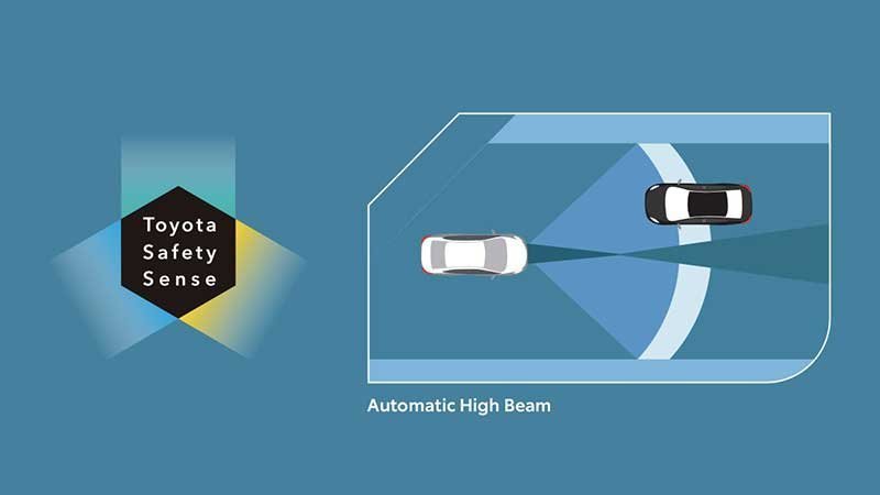 Harga Yaris Cross HEV di Jogja