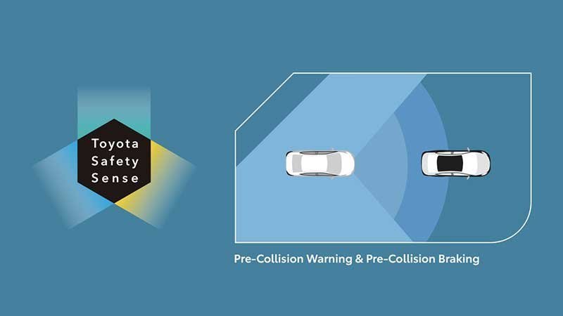 Harga Yaris Cross HEV di Jogja