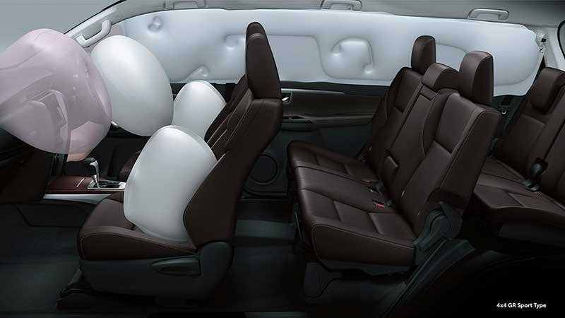 harga Toyota Fortuner di Jogja