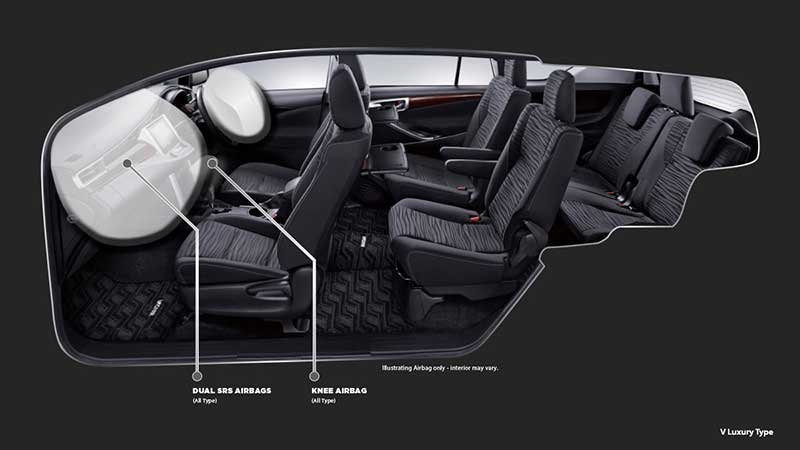 harga Kijang Innova di Jogja